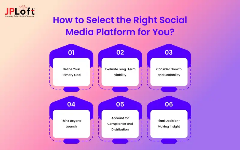 How to Select the Right Social Media Platform for You